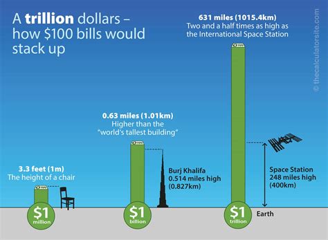 1.4billion in numbers